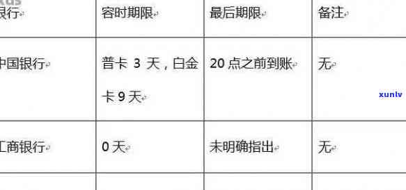 建行信用卡逾期几天会上个人报告：解答与逾期还款后使用时间相关疑问