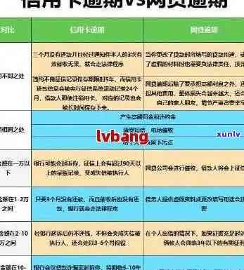 信用卡有没有逾期的