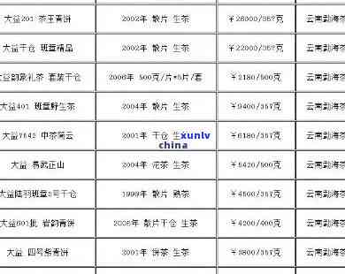 老班章250克价格1992年：老班章2020, 200克， 2021价格表， 1000克 *** 版