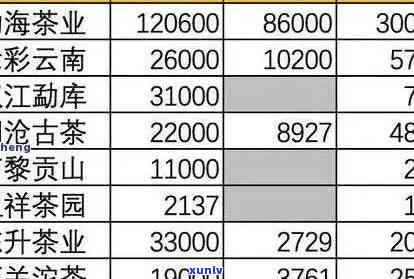 云南老班章茶正品排行榜价格表(批发报价)