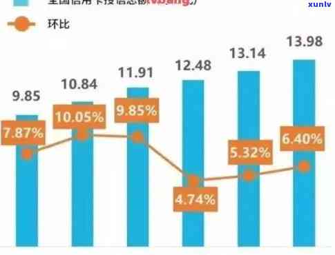 2021年信用卡还款逾期天数解读：关键因素与信用影响程度探讨