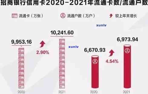 2021年信用卡还款逾期天数解读：关键因素与信用影响程度探讨