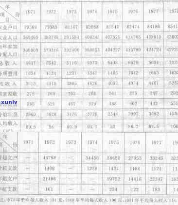 勐海县老班章村民收入情况调查：如何改善经济状况与提高生活水平？