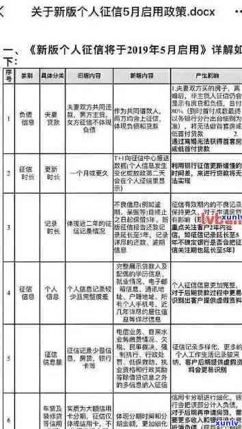 信用卡逾期记录消除之道：银行撤销策略与操作指南