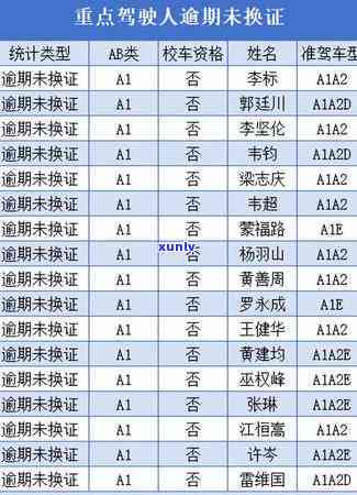 信用卡逾期7000判多久