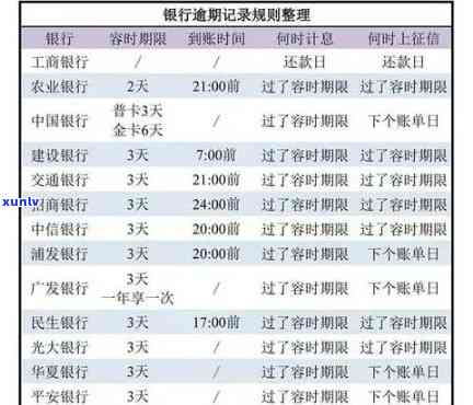 信用卡逾期时间计算与后果全面解析：几天算逾期？会怎样处理？