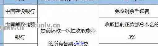 农行信用卡期还款的全面解决方案：如何操作、影响及注意事项