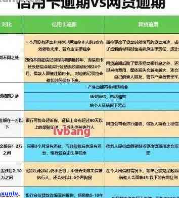 7张信用卡逾期30万：后果、处理办法和相关法律解读