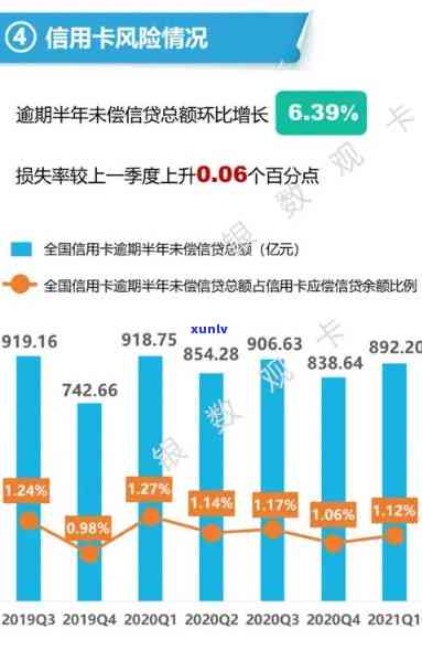 十年未还款的6000元信用卡：原因、后果与解决办法全方位解析