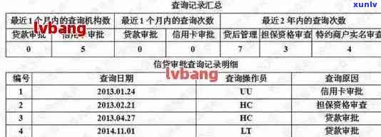 信用卡逾期记录查询全攻略：如何快速掌握逾期时间与处理 *** 