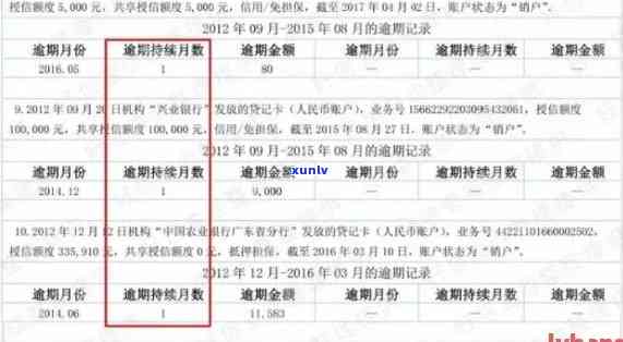 信用卡逾期报告几年删除