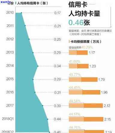 信用卡逾期半年的数据