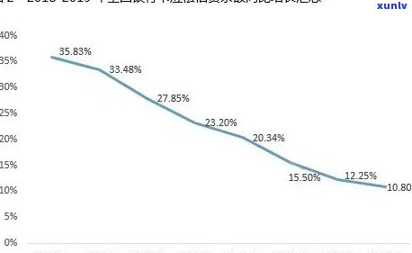 信用卡逾期半年的数据