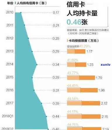 信用卡逾期半年的数据