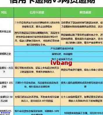 2021年信用卡逾期减免政策详解：如何申请、减免金额及影响分析