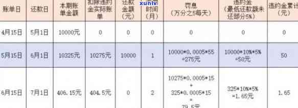 信用卡逾期还款记录：如何获取以及其对我的信用有何影响？