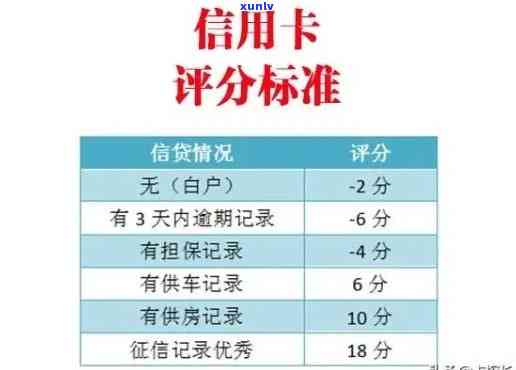 信用卡逾期还款后信用评分受影响吗？如何补救措及恢复信用？