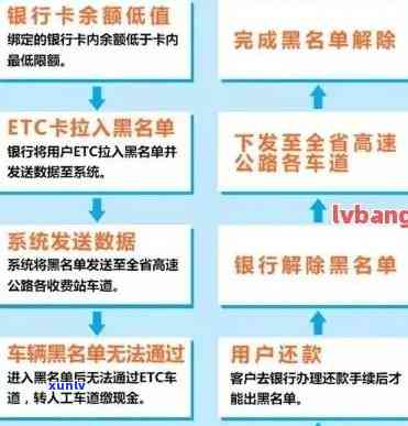 信用卡逾期还款解绑Etc详细步骤与注意事项，确保用户权益不受影响