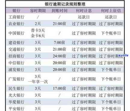 信用卡逾期还款利息计算策略及实用指南