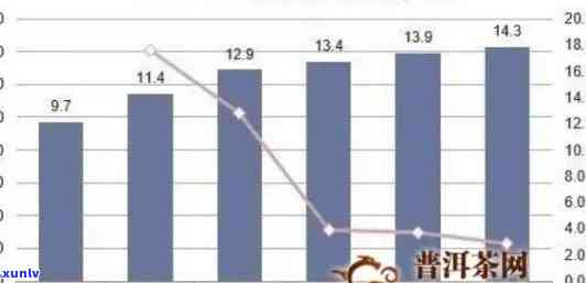 老班章茶价格高昂的背后：解析影响其市场价值的多种因素