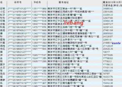 因逾期信用卡被冻结的解冻及问题，查询流水时间及还款方式。