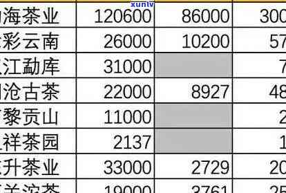 02年老班章大白菜的产销情况、价格走势及其影响因素全面解析