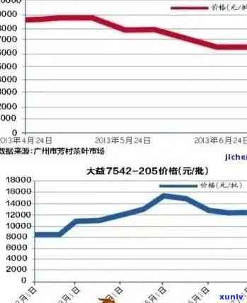 02年老班章大白菜的产销情况、价格走势及其影响因素全面解析