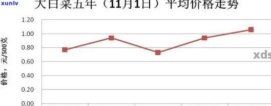 02年老班章大白菜的产销情况、价格走势及其影响因素全面解析