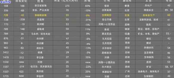 云南普洱市最新富豪榜：揭秘普洱茶产业首富姓名及财富积累之路