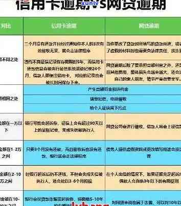 信用卡逾期风险怎么解决