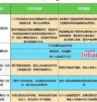 信用卡逾期还款宽限期：逾期多少天才算逾期？如何避免逾期罚款和信用损害？