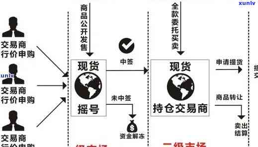 全方位了解普洱交易平台：哪些公司参与，交易类型及如何进行操作等详细解答