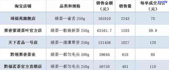 广茶叶官网：全面了解产品价格、品质与购买方式，满足您的饮茶需求