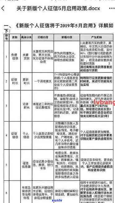 如何有效消除逾期记录：修复全攻略，让你的信用重新焕发光彩！