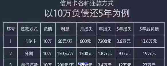 信用卡逾期15万的绝境求生指南：怎么办？还不上？