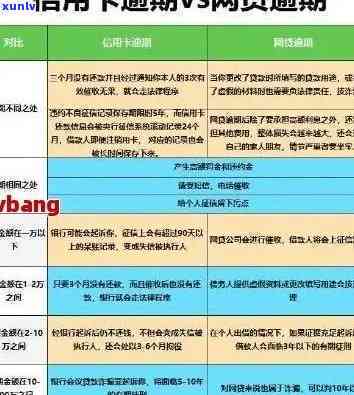 逾期24期信用卡还款问题解决全攻略，不再迷茫怎么处理