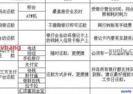 信用卡24期还款的优缺点分析：揭示潜在风险与还款策略