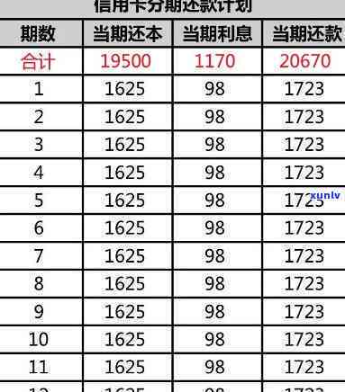 信用卡24期分期利息多少钱？24期免息是什么套路？