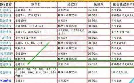 信用卡24期还款期限详解：如何计算和管理分期金额