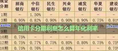 信用卡24期还款期限详解：如何计算和管理分期金额