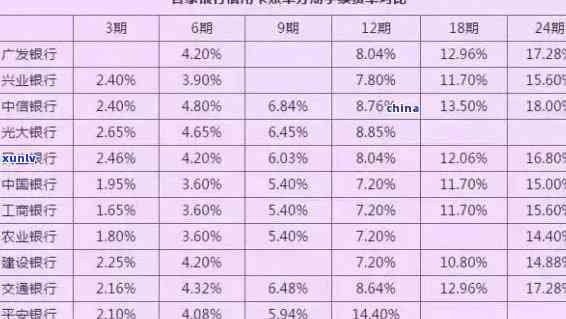 信用卡24期还款期限详解：如何计算和管理分期金额