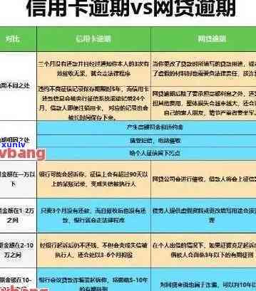 信用卡逾期24期还款