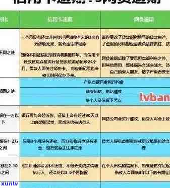 建设银行信用卡逾期还款减免政策详解：如何更大限度减少利息负担