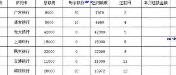 信用卡逾期120万买车会怎样：欠款处理、购车影响及解决方案