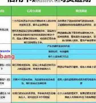 逾期信用卡还款攻略：详细步骤与注意事项