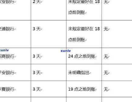 欠信用卡逾期多久会进入黑名单及解除方式探讨