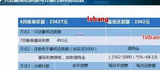 信用卡逾期还款的最长时间探讨：逾期天数、影响及解决方案