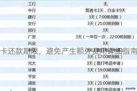 信用卡逾期还款期限：最长可达多久？了解各银行规定的详细时间表