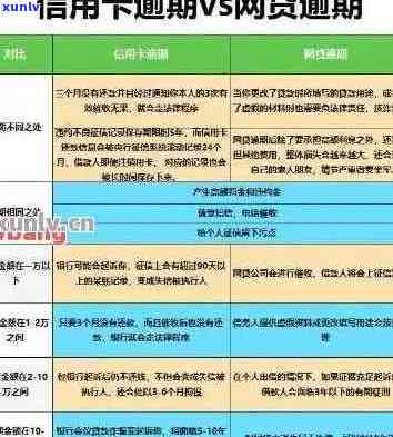 信用卡逾期还款怎么商量