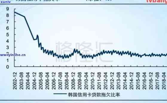 信用卡额度调整与逾期记录的相关性探讨：如何避免信用损失